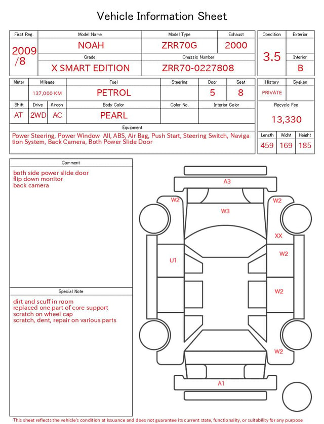evaluation-result